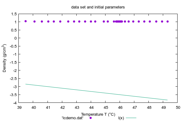 Gnuplot Demo Script Fit Dem