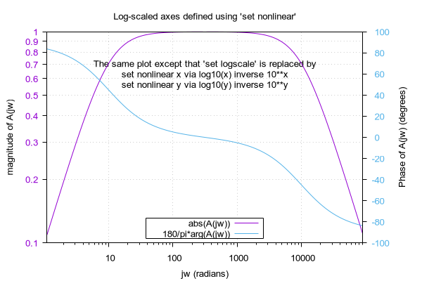 My graph since starting noomspike due to a new set of scales