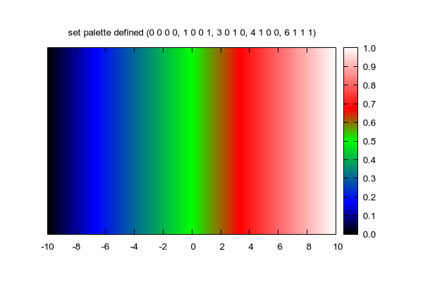 red green scale Color Palette