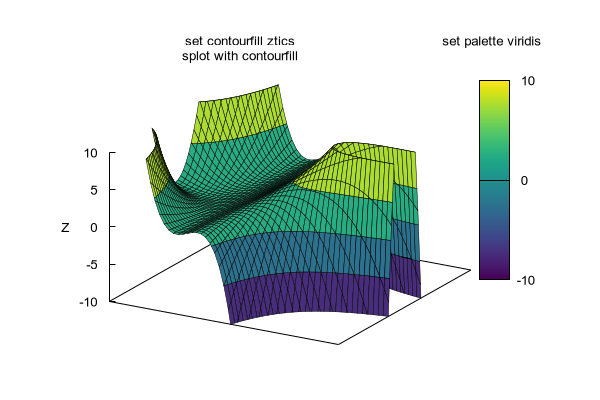 contourfill demo