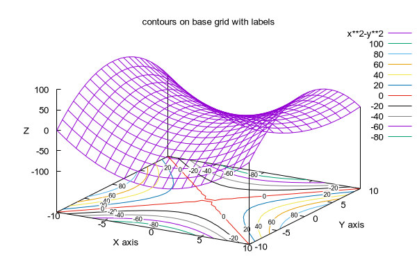 contours demo