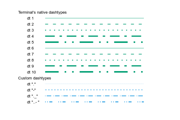 dashtypes demo