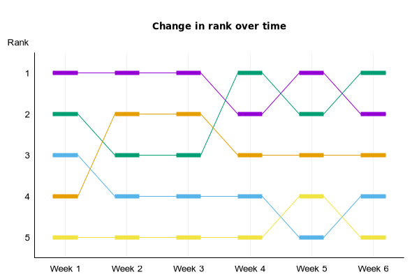 rank_sequence demo