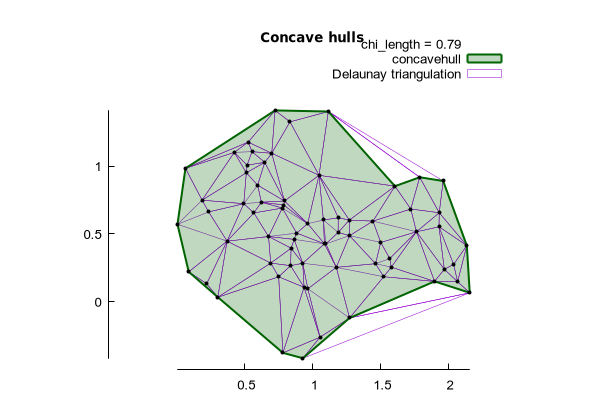 concave_hull demo